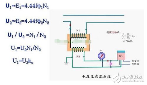 電流互感器的工作原理 電流互感器型號參數的含義 互感器接線圖及原理