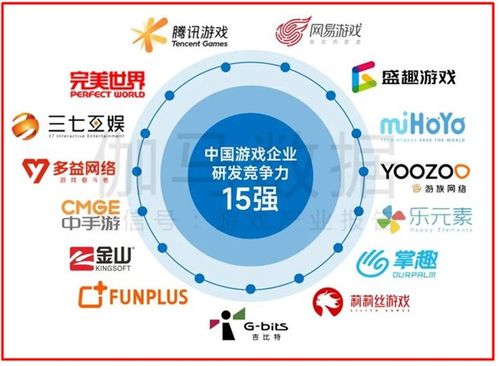 我國網(wǎng)絡(luò)游戲研發(fā)競(jìng)爭(zhēng)力榜揭曉 掌趣科技持續(xù)領(lǐng)先躋身十五強(qiáng)
